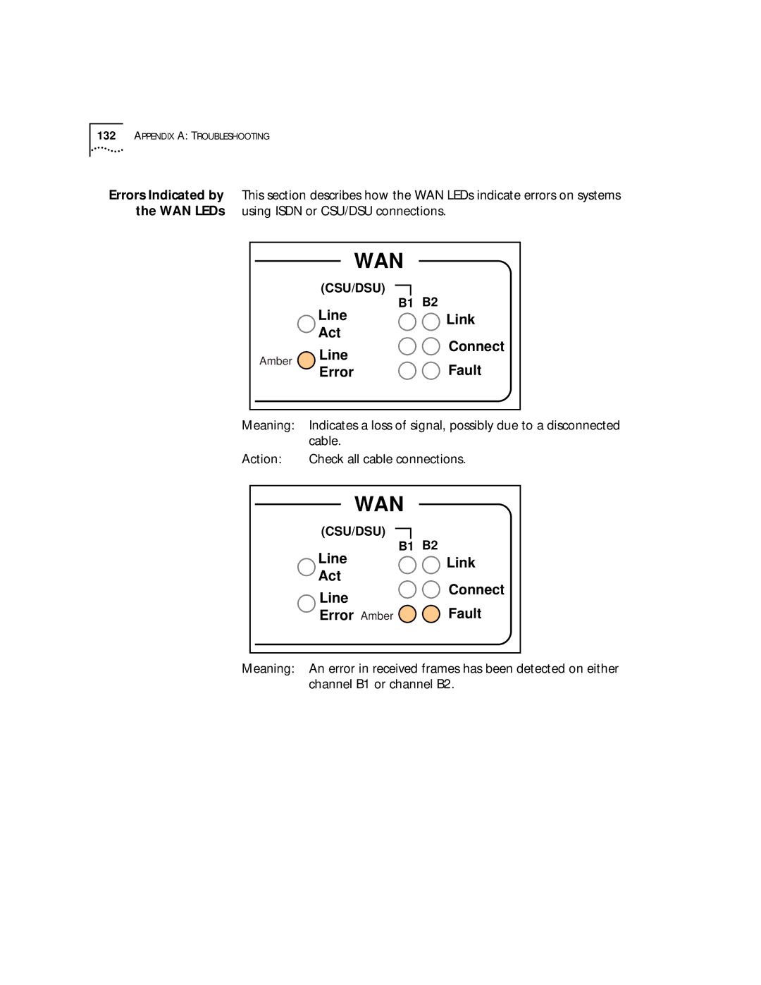 3Com SuperStack II, NETBuilder SI manual Wan 