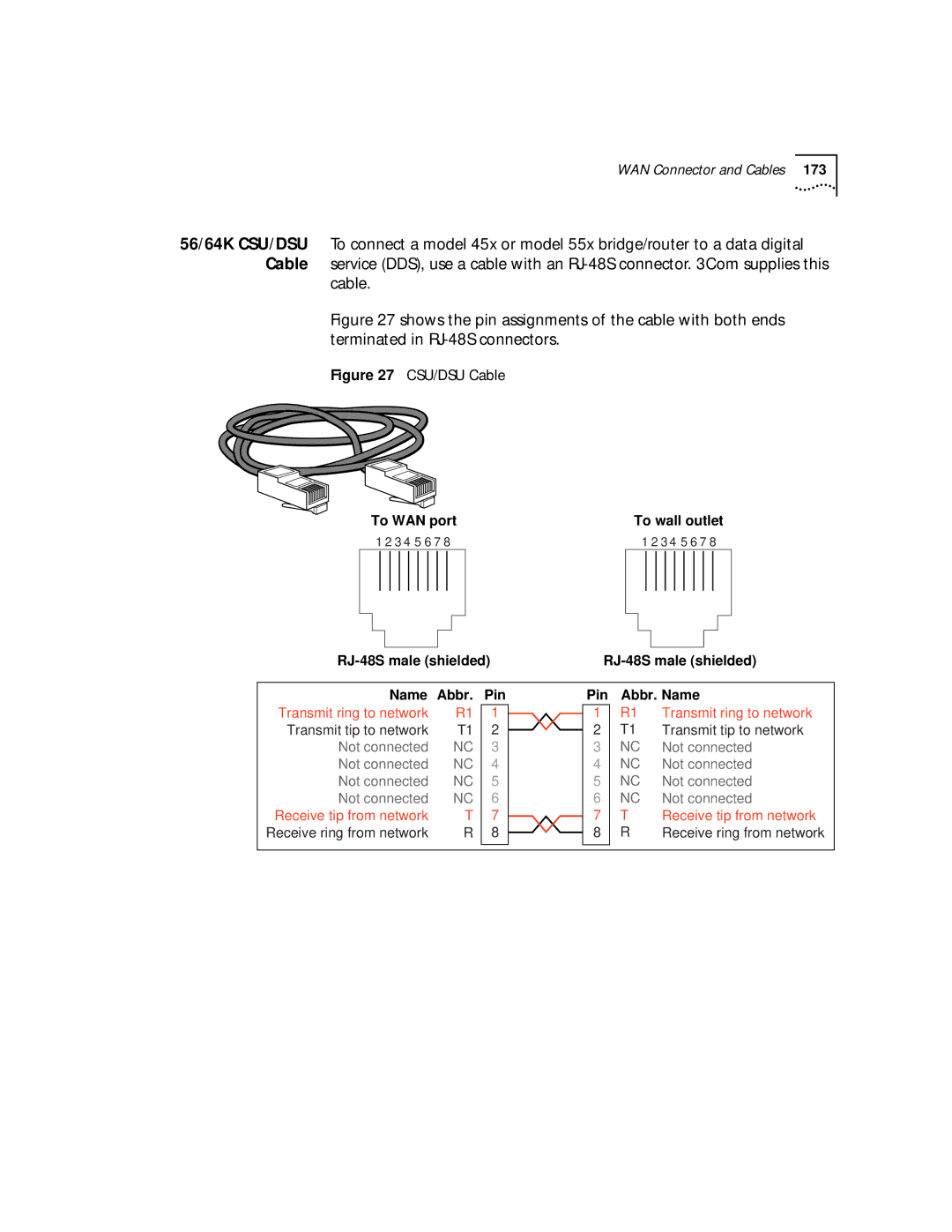 3Com NETBuilder SI, SuperStack II manual CSU/DSU Cable 