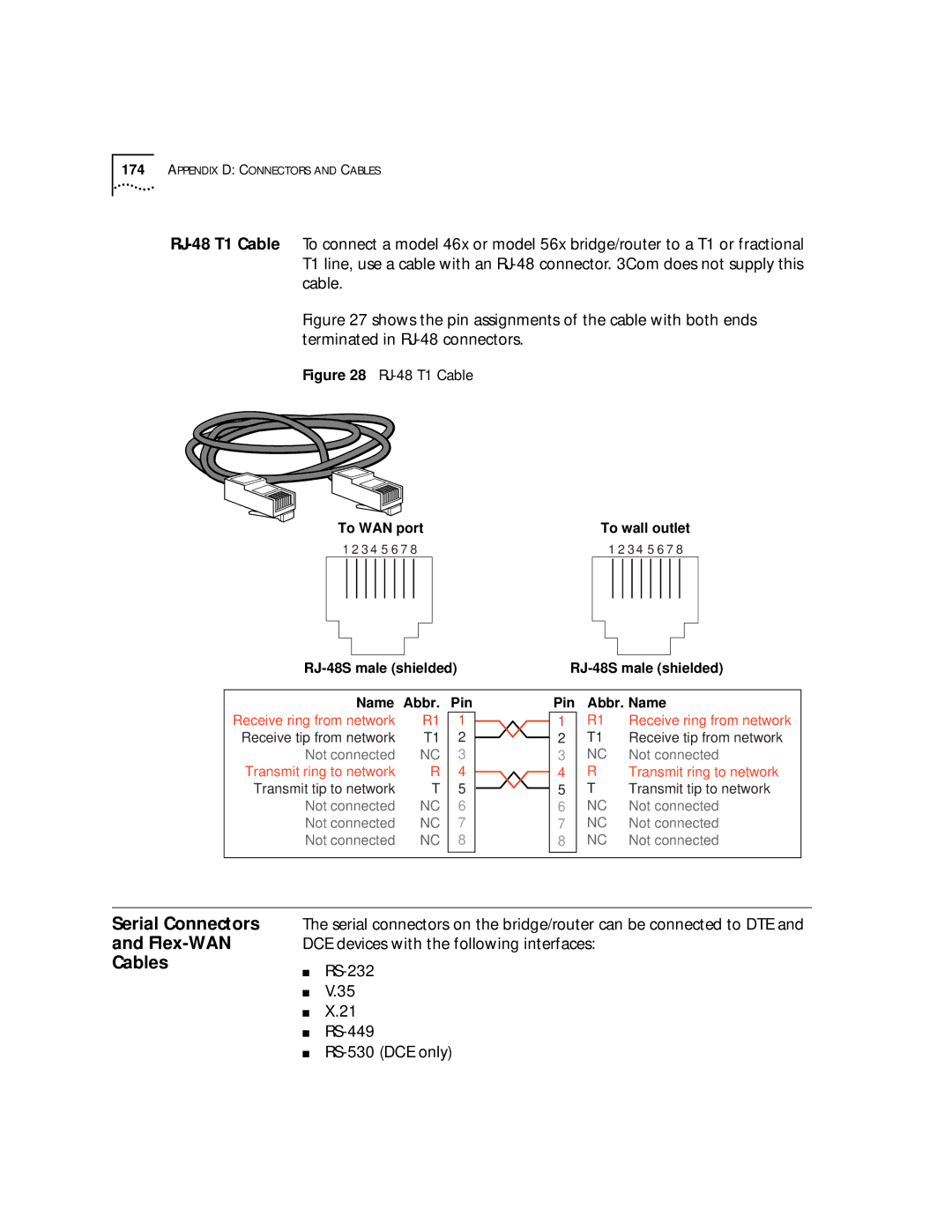 3Com SuperStack II, NETBuilder SI manual Serial Connectors Flex-WAN Cables, RJ-48S male shielded Name Abbr 