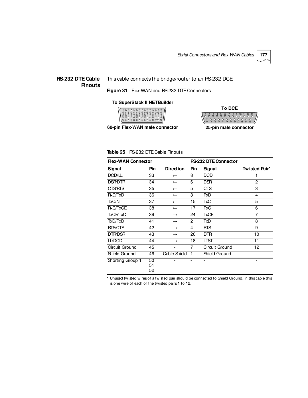 3Com NETBuilder SI, SuperStack II manual RS-232 DTE Cable Pinouts 