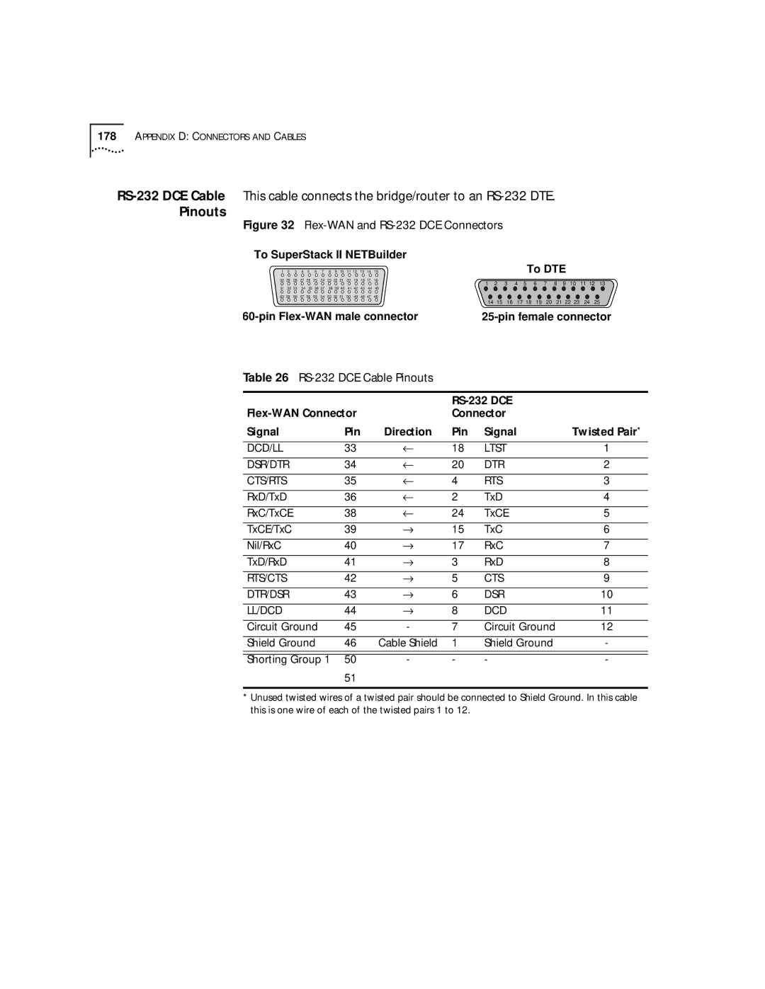 3Com SuperStack II, NETBuilder SI Flex-WAN and RS-232 DCE Connectors, Flex-WAN Connector Signal Pin Direction Twisted Pair 