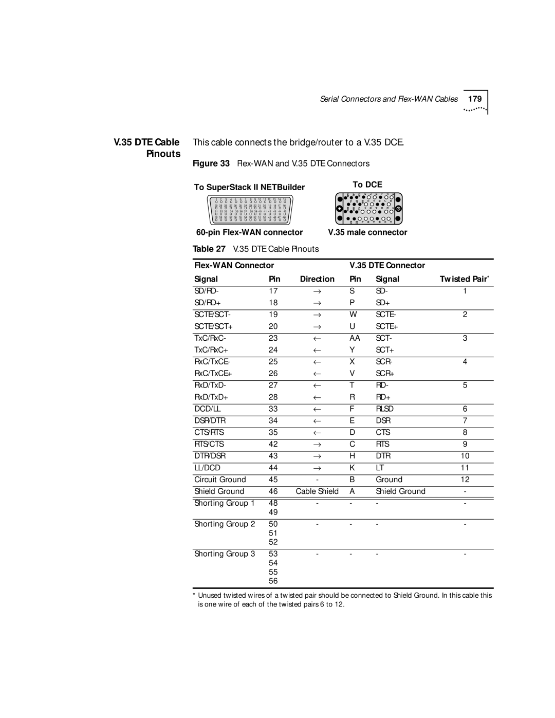 3Com NETBuilder SI, SuperStack II manual Flex-WAN and V.35 DTE Connectors, DTE Cable Pinouts 