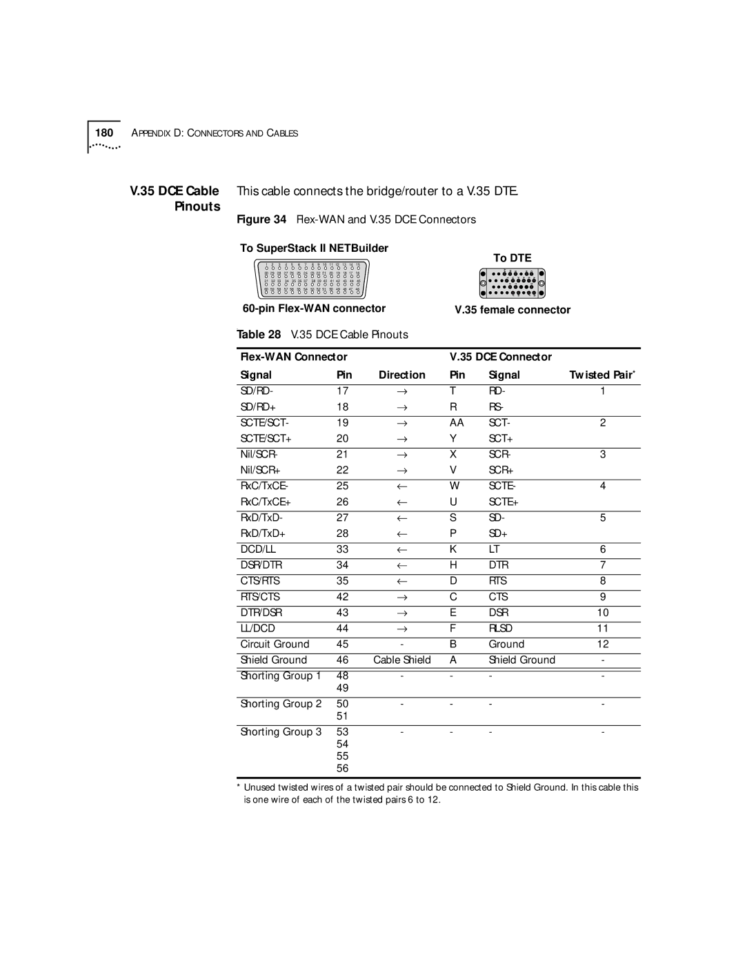 3Com SuperStack II, NETBuilder SI manual Flex-WAN and V.35 DCE Connectors, DCE Cable Pinouts 