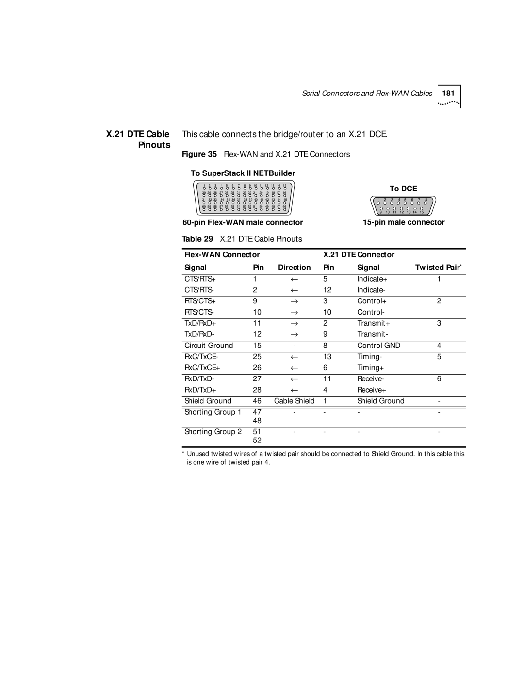 3Com NETBuilder SI, SuperStack II manual Flex-WAN and X.21 DTE Connectors, DTE Cable Pinouts 