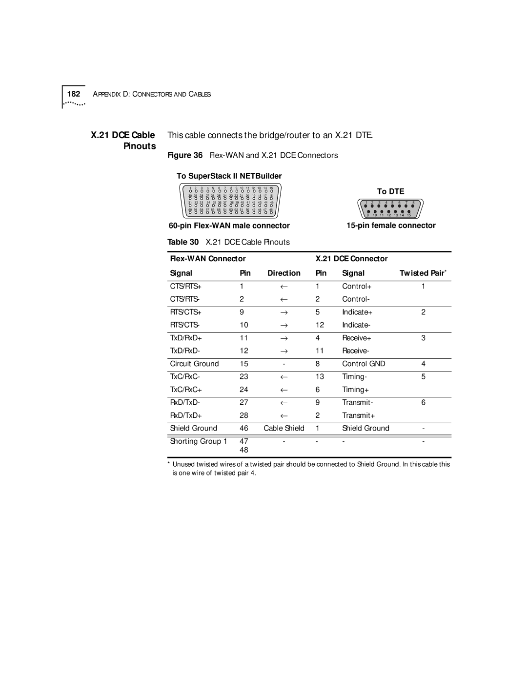 3Com SuperStack II, NETBuilder SI manual Flex-WAN and X.21 DCE Connectors, DCE Cable Pinouts 