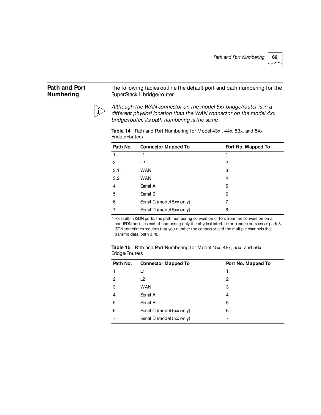 3Com NETBuilder SI SuperStack II bridge/router, Path and Port Numbering for Model 43x , 44x, 53x, Bridge/Routers 
