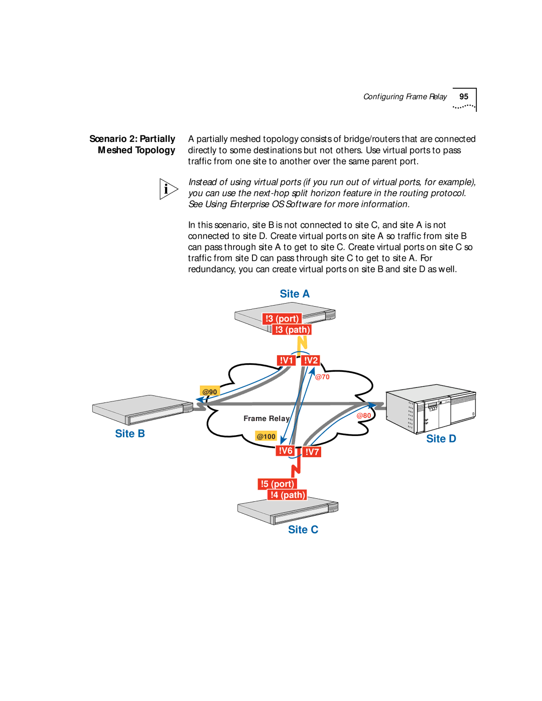 3Com NETBuilder SI, SuperStack II manual Trafﬁc from one site to another over the same parent port 