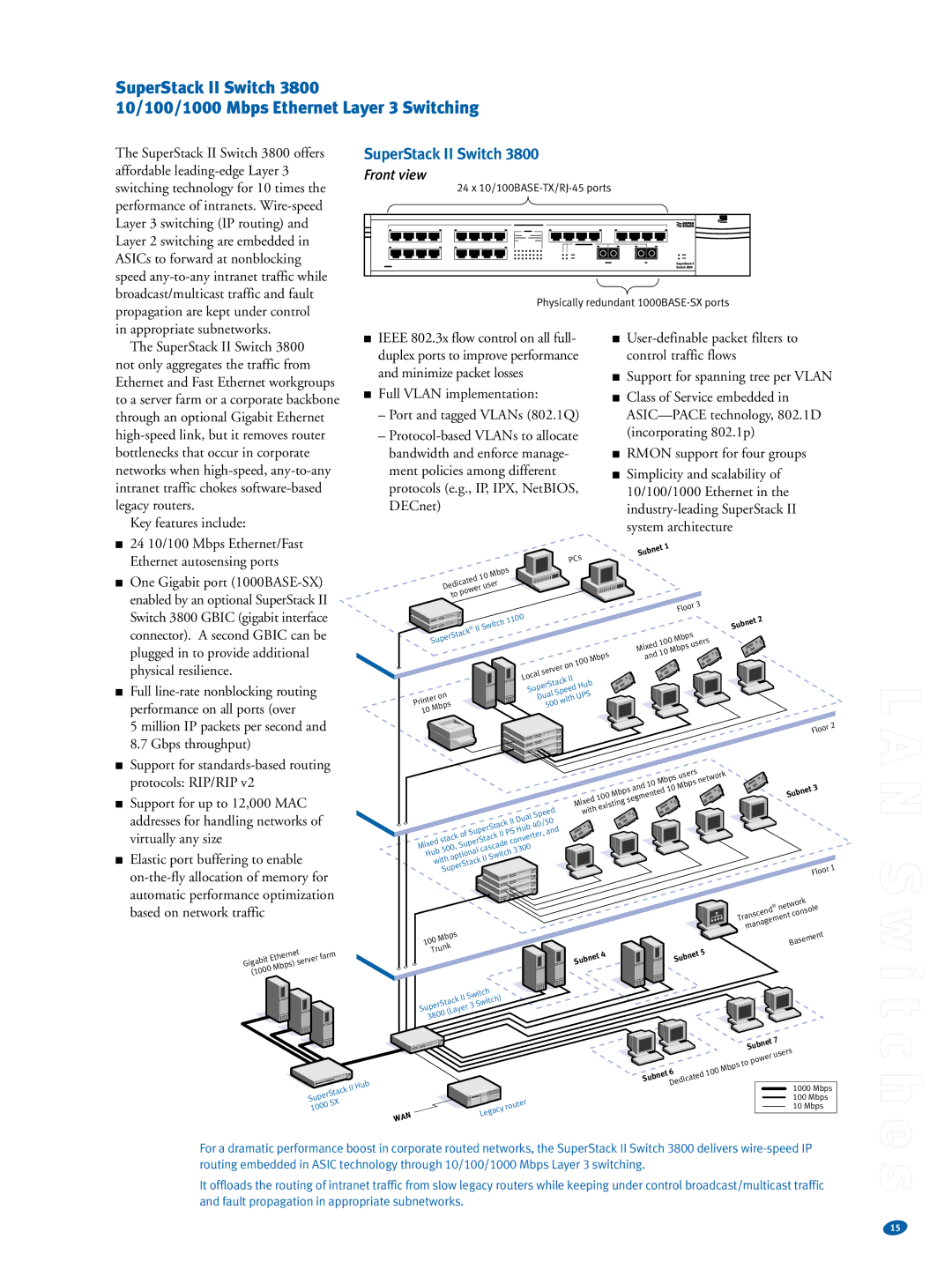 3Com Switches warranty H e 