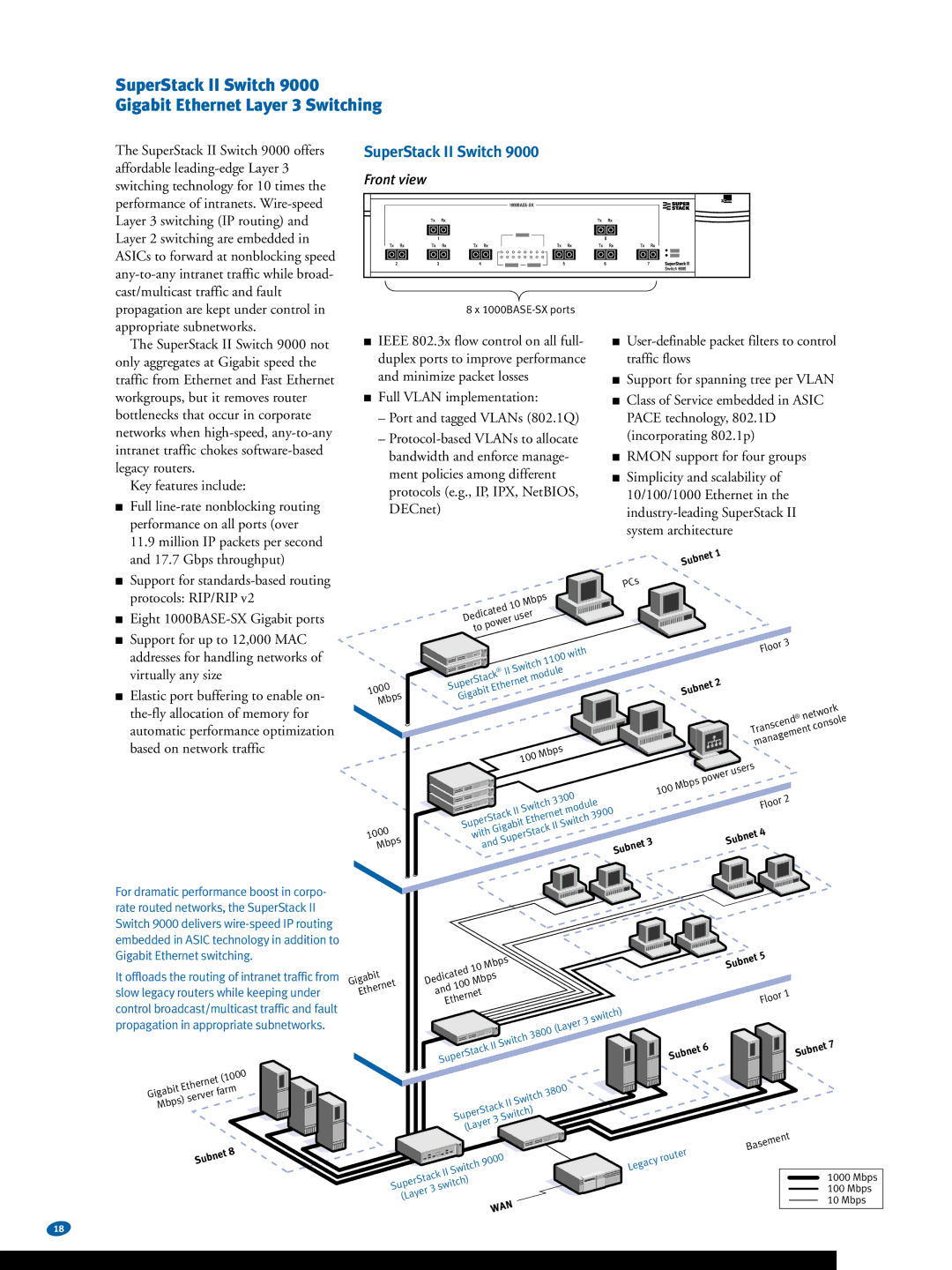 3Com Switches warranty SuperStack II Switch 9000 Gigabit Ethernet Layer 3 Switching 