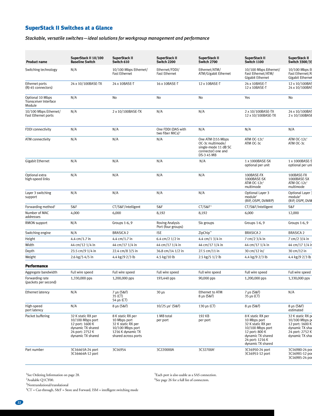 3Com warranty SuperStack II Switches at a Glance, SuperStack II 10/100 Product name Baseline Switch 