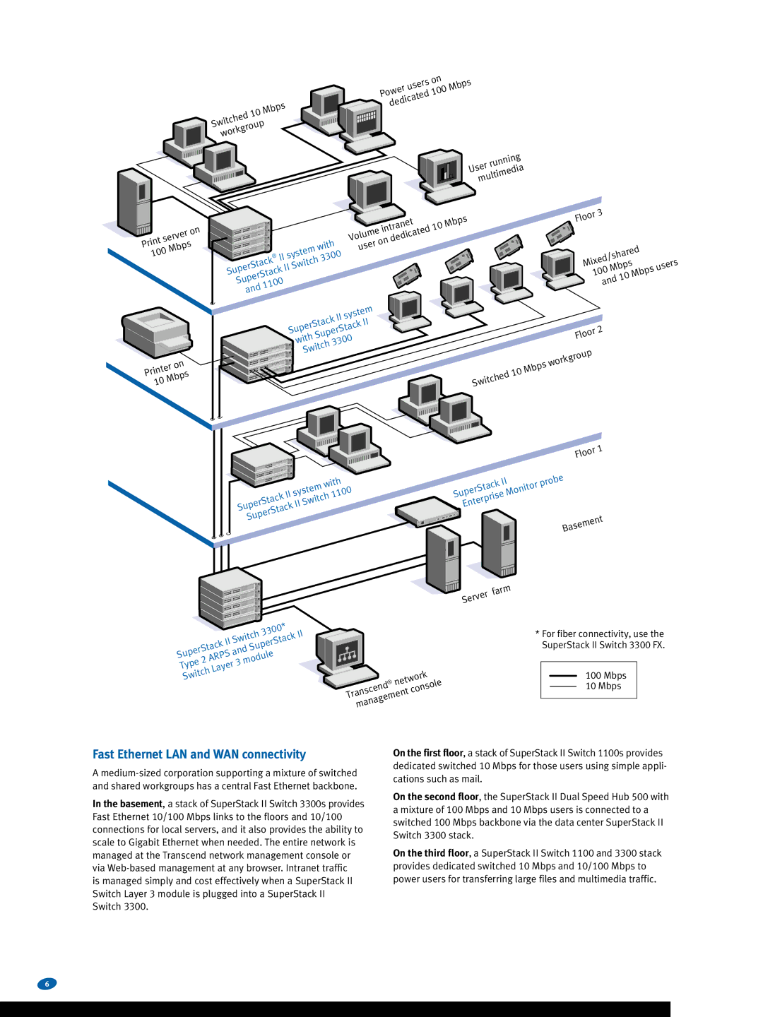 3Com Switches warranty Fast Ethernet LAN and WAN connectivity 