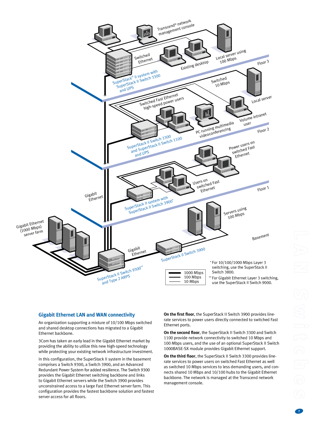 3Com Switches warranty Gigabit Ethernet LAN and WAN connectivity, System 