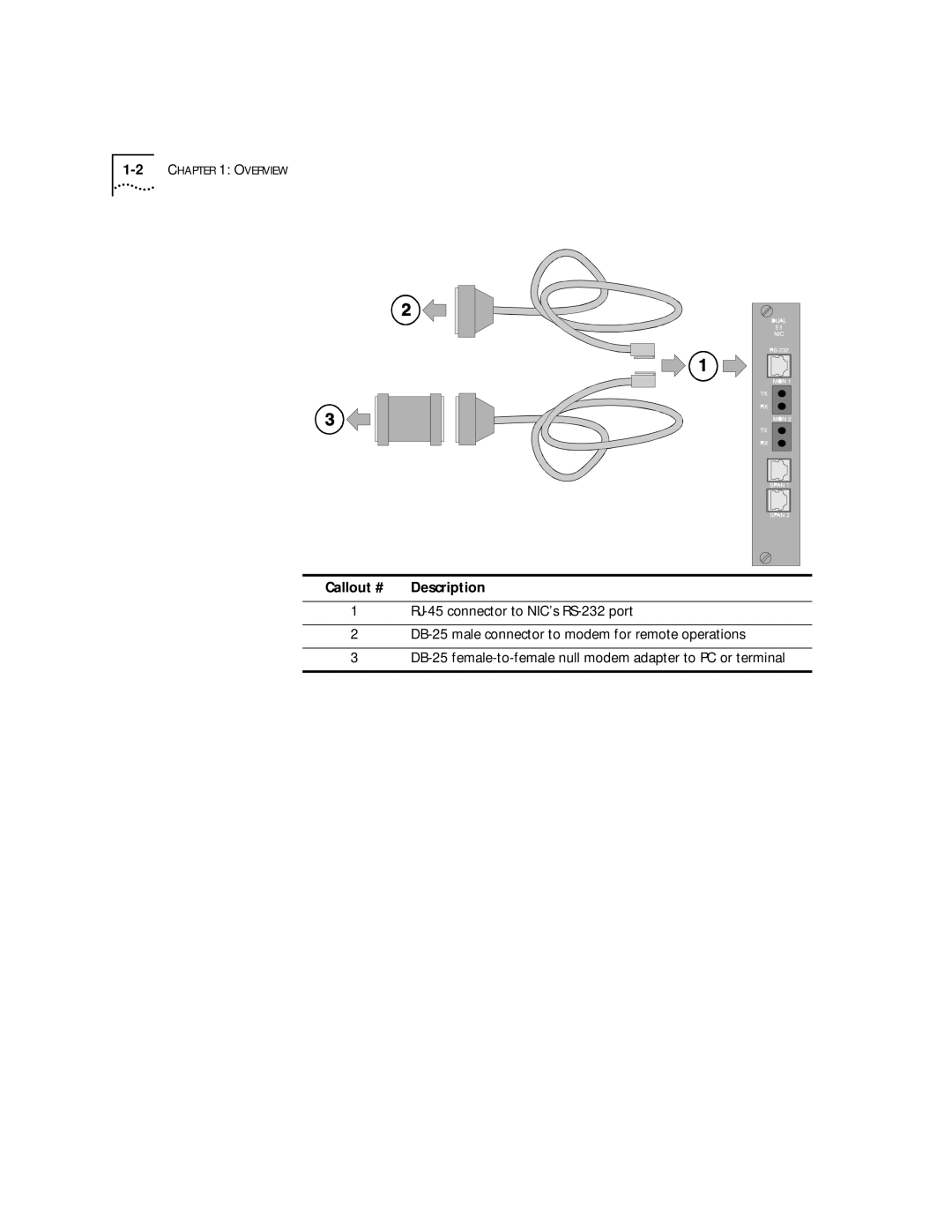 3Com T1/PRI manual Callout # 