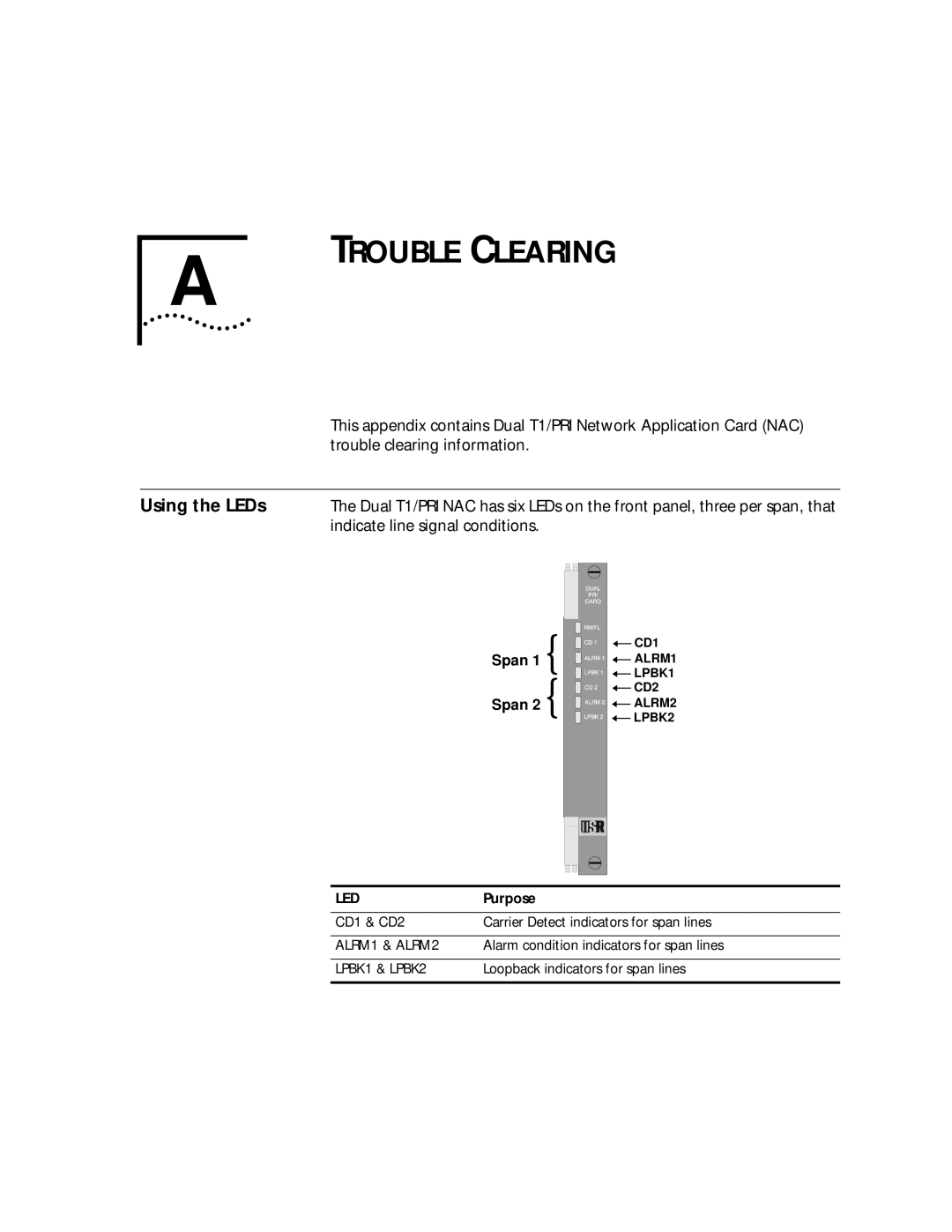 3Com T1/PRI manual Trouble Clearing, Using the LEDs, Trouble clearing information, Indicate line signal conditions, Purpose 