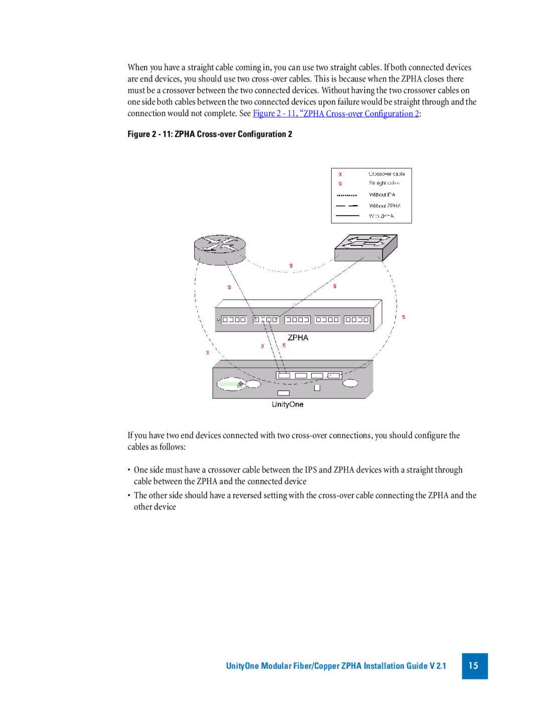 3Com TECHD-0000000050 manual Zpha Cross-over Configuration 