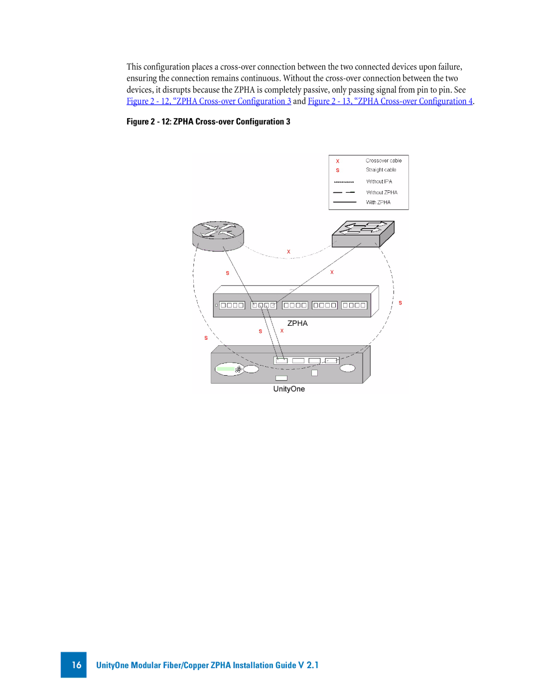 3Com TECHD-0000000050 manual Zpha Cross-over Configuration 