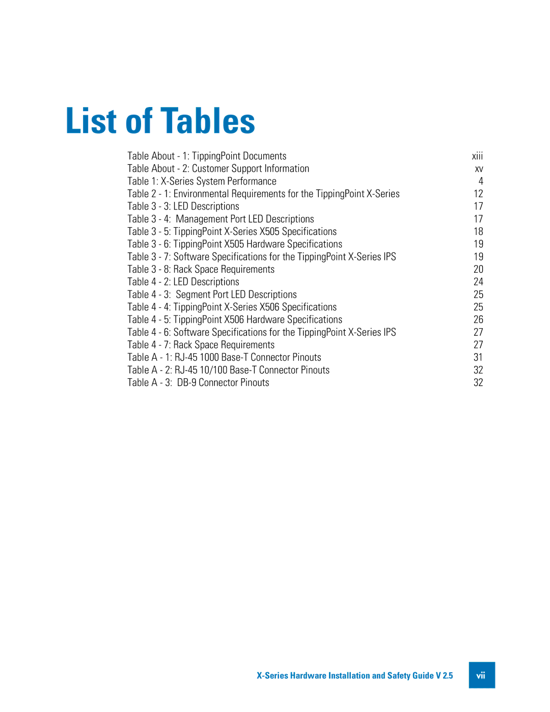 3Com TECHD-0000000122 manual List of Tables 