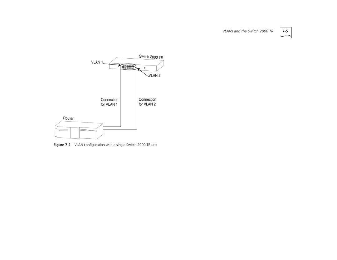 3Com TR manual Vlan 