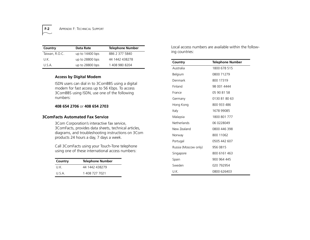 3Com TR manual 3ComFacts Automated Fax Service, Access by Digital Modem, 408 654 2706 or 408 654, Country Telephone Number 