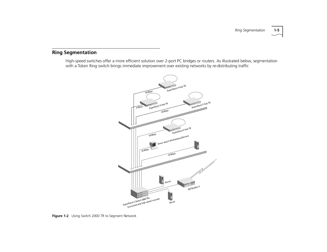 3Com manual Ring Segmentation, 2Using Switch 2000 TR to Segment Network 