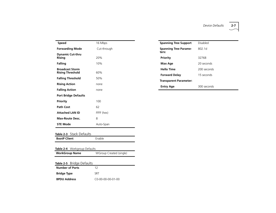 3Com TR manual Stack Defaults, Bridge Defaults, Number of Ports Bridge Type, Bpdu Address C0-00-00-00-01-00 