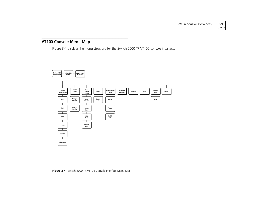 3Com manual VT100 Console Menu Map, 4Switch 2000 TR VT100 Console Interface Menu Map 