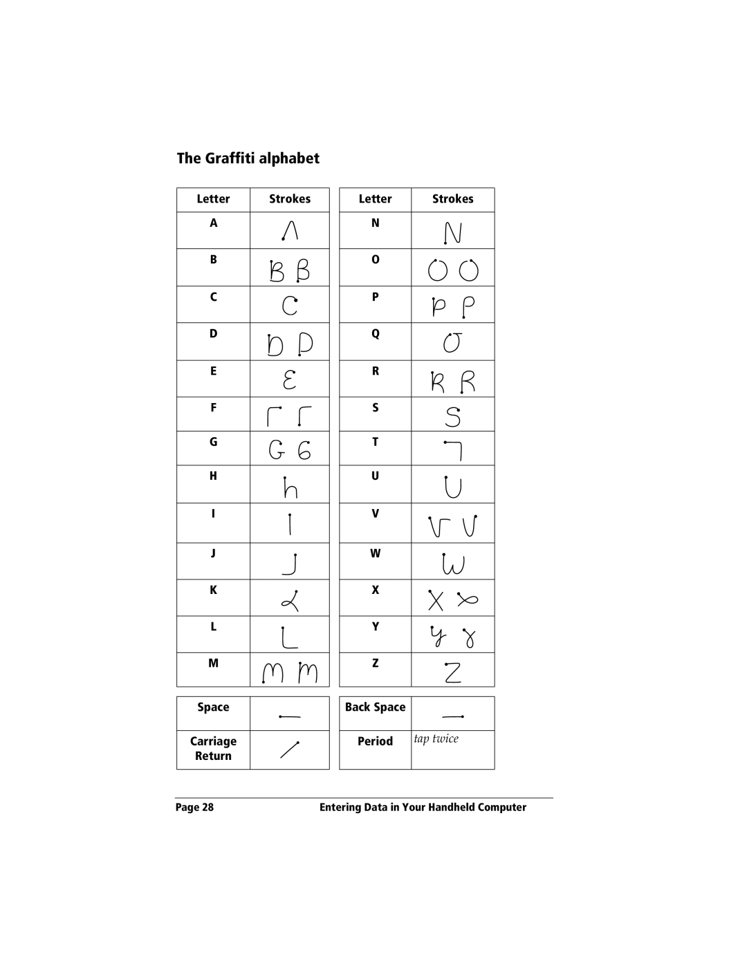 3Com TRGpro manual Graffiti alphabet, Letter 