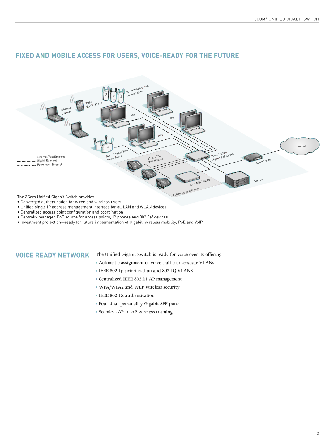 3Com Unified Gigabit Switch manual Internet 