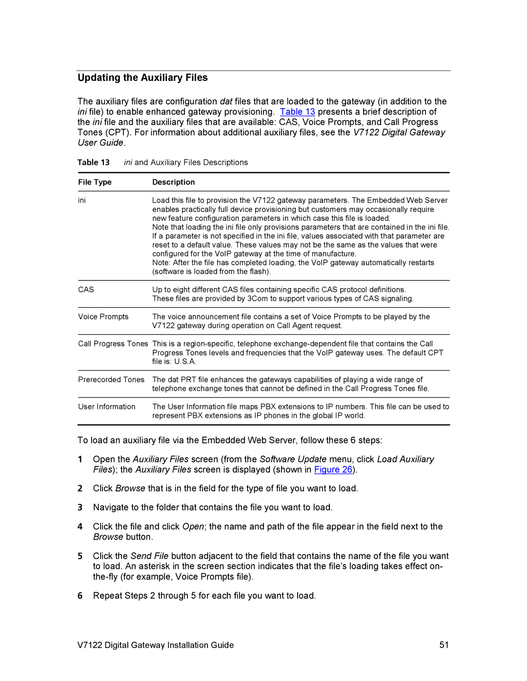 3Com V7122 manual Updating the Auxiliary Files, File Type Description 