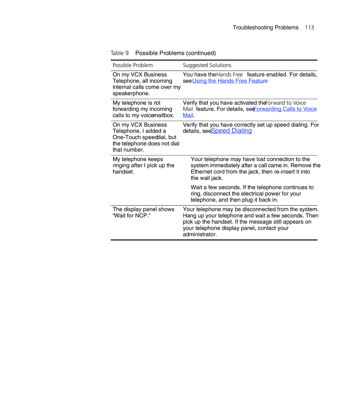 3Com VCX V7000 IP manual Possible Problems 