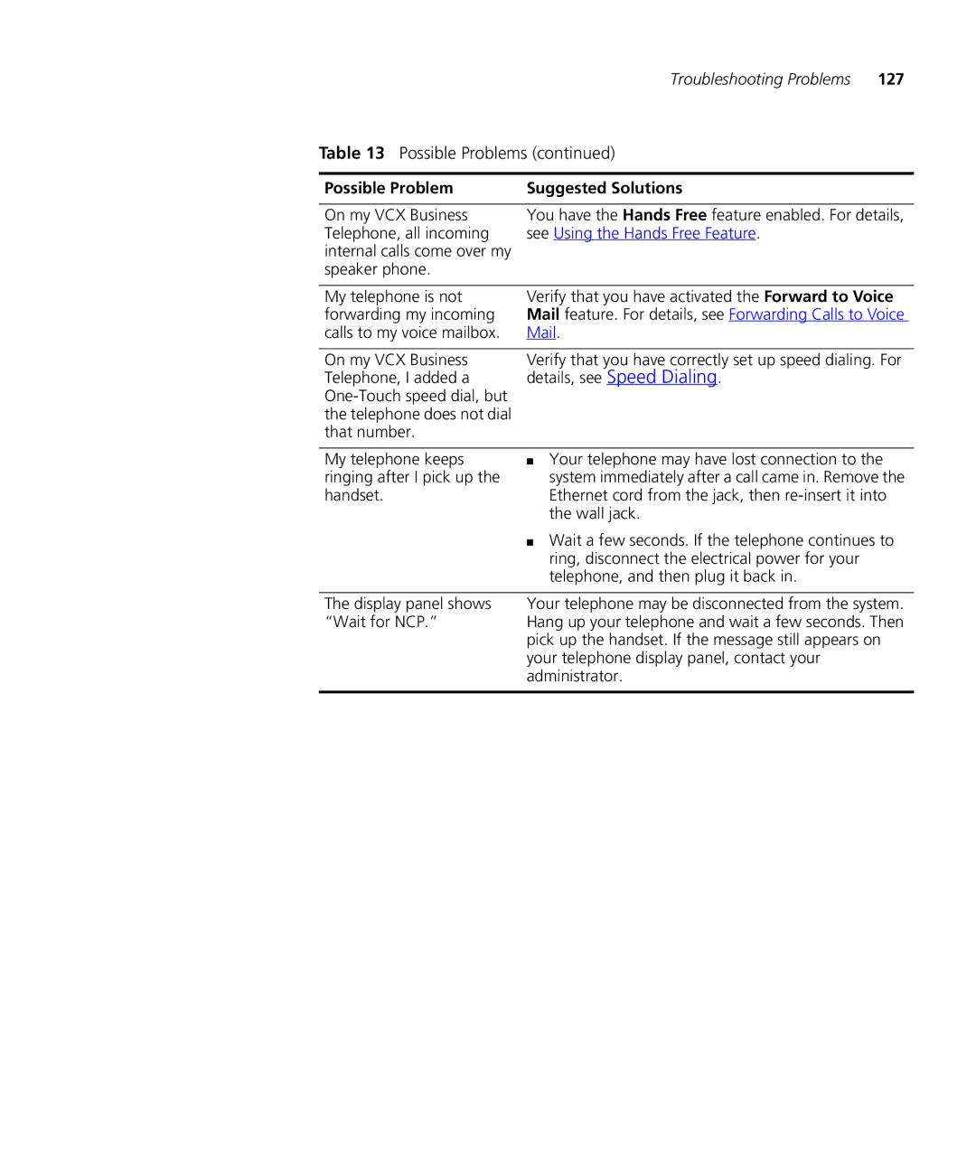 3Com VCX V7000 manual Troubleshooting Problems 