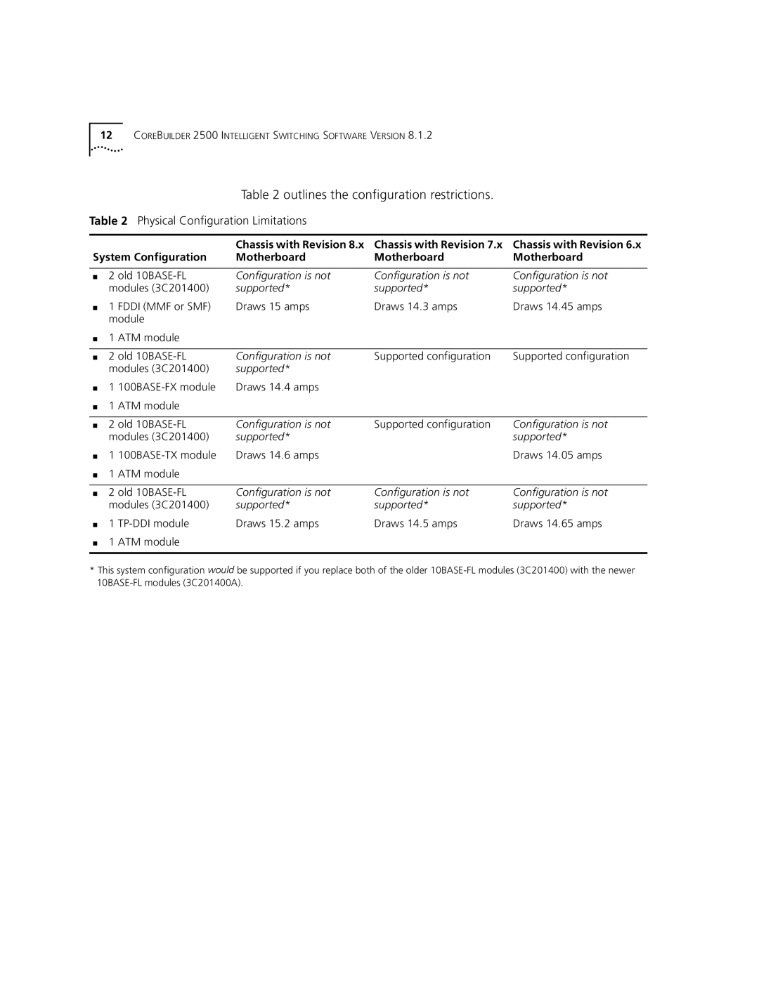 3Com Version 8.1.2 manual Outlines the configuration restrictions, Chassis with Revision System Configuration Motherboard 