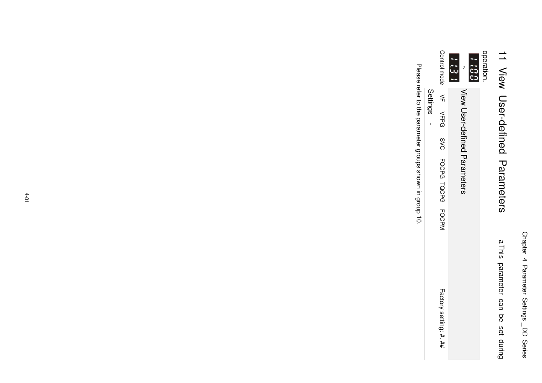 3Com VFD-D D manual View User-defined Parameters 