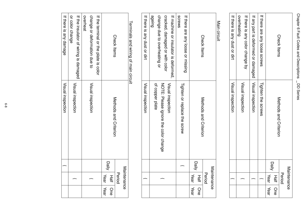 3Com VFD-D D manual „ Main circuit 