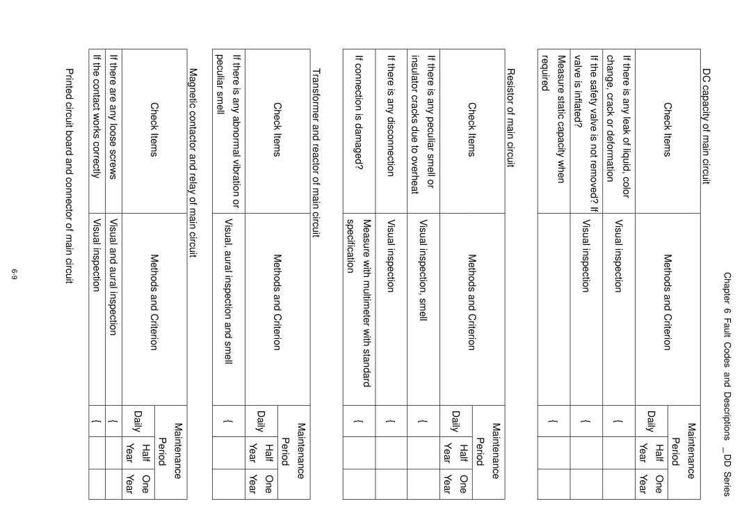 3Com VFD-D D manual „ Resistor of main circuit 