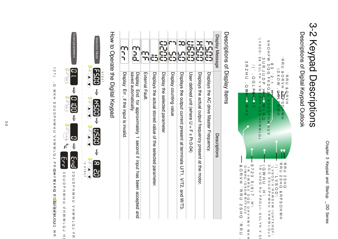 3Com VFD-D D manual Keypad Descriptions, Descriptions of Digital Keypad Outlook 