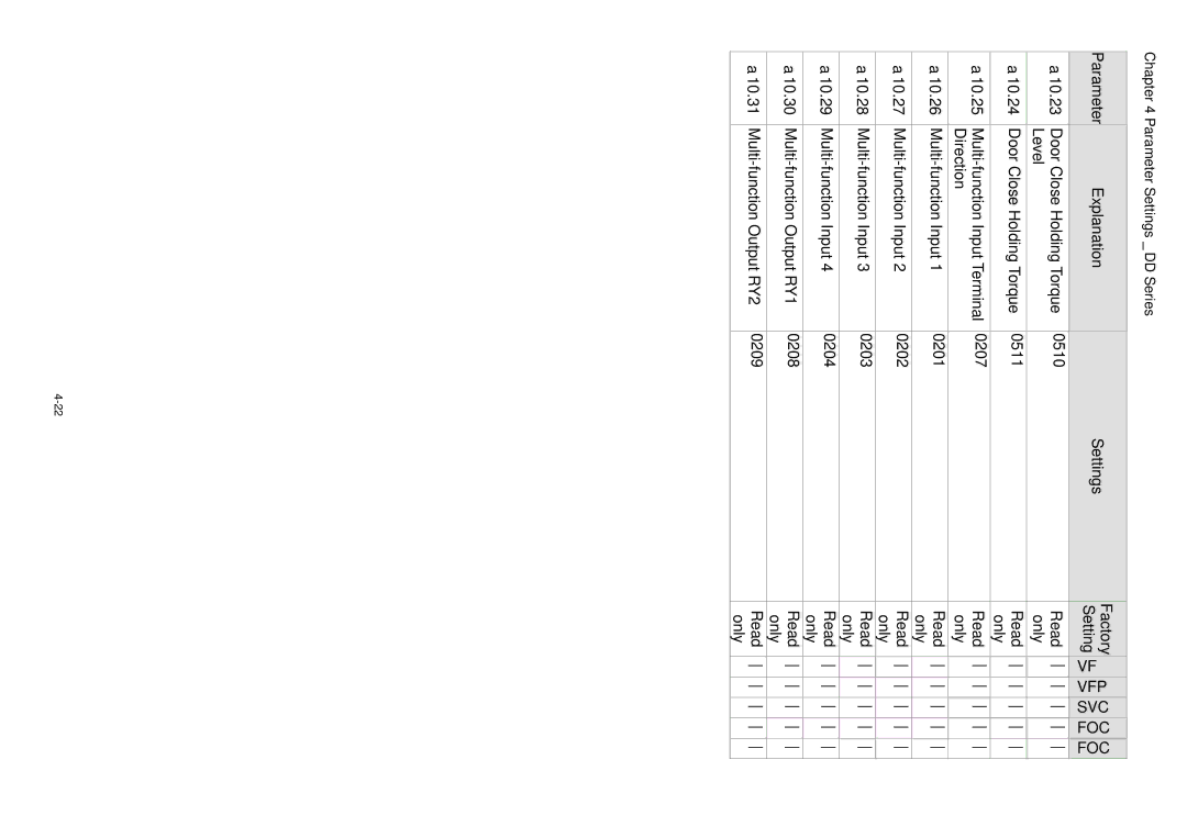 3Com VFD-D D manual Vfp Svc Foc 