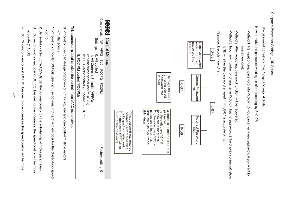 3Com VFD-D D manual Control Method, 060-07 