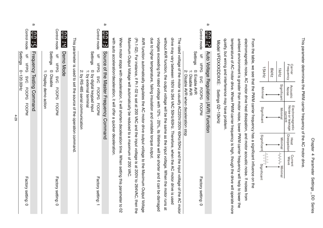 3Com VFD-D D manual Auto Voltage Regulation AVR Function, Source of the Master Frequency Command, Demo Mode 