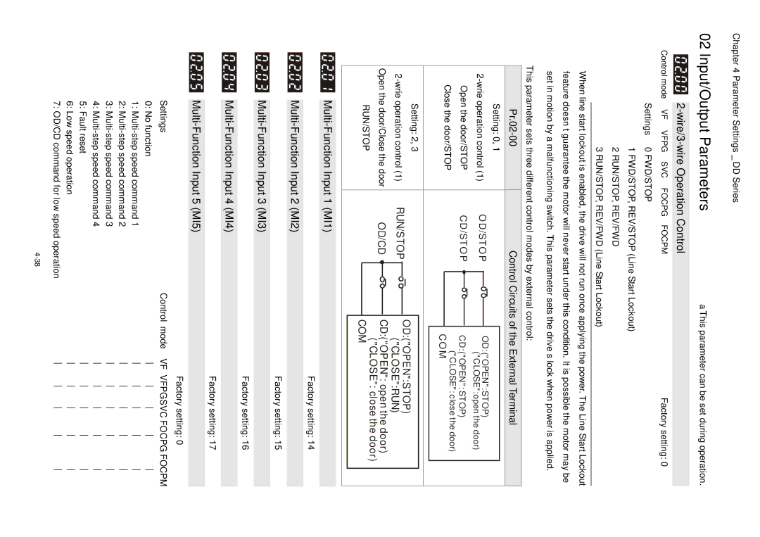 3Com VFD-D D manual Multi-Function Input 1 MI1, Multi-Function Input 2 MI2, Multi-Function Input 3 MI3 