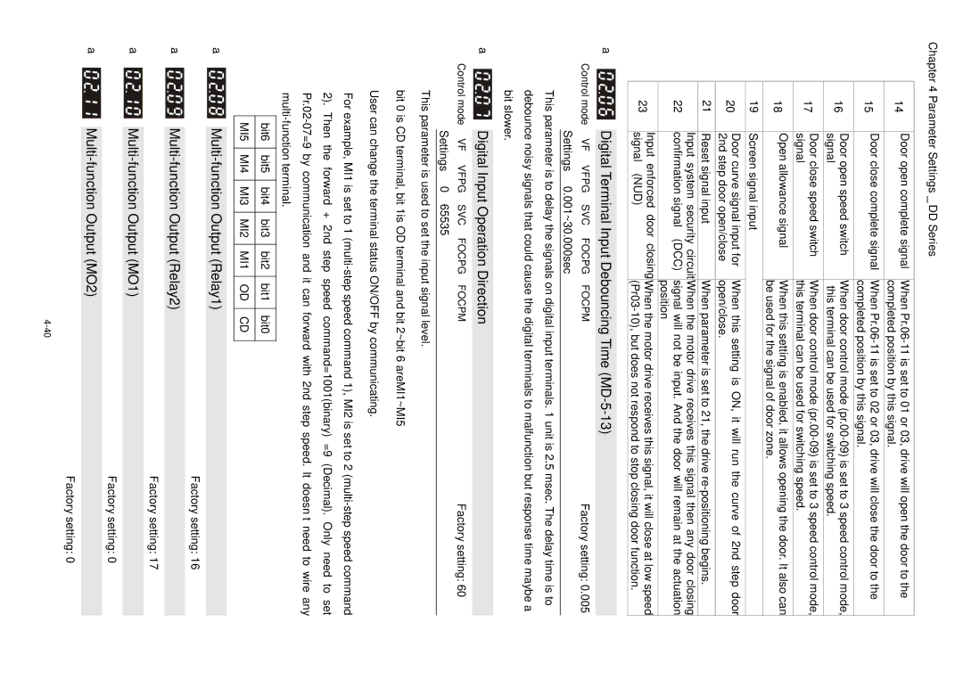 3Com VFD-D D Digital Terminal Input Debouncing Time MD-5-13, Digital Input Operation Direction, Multi-function Output MO1 