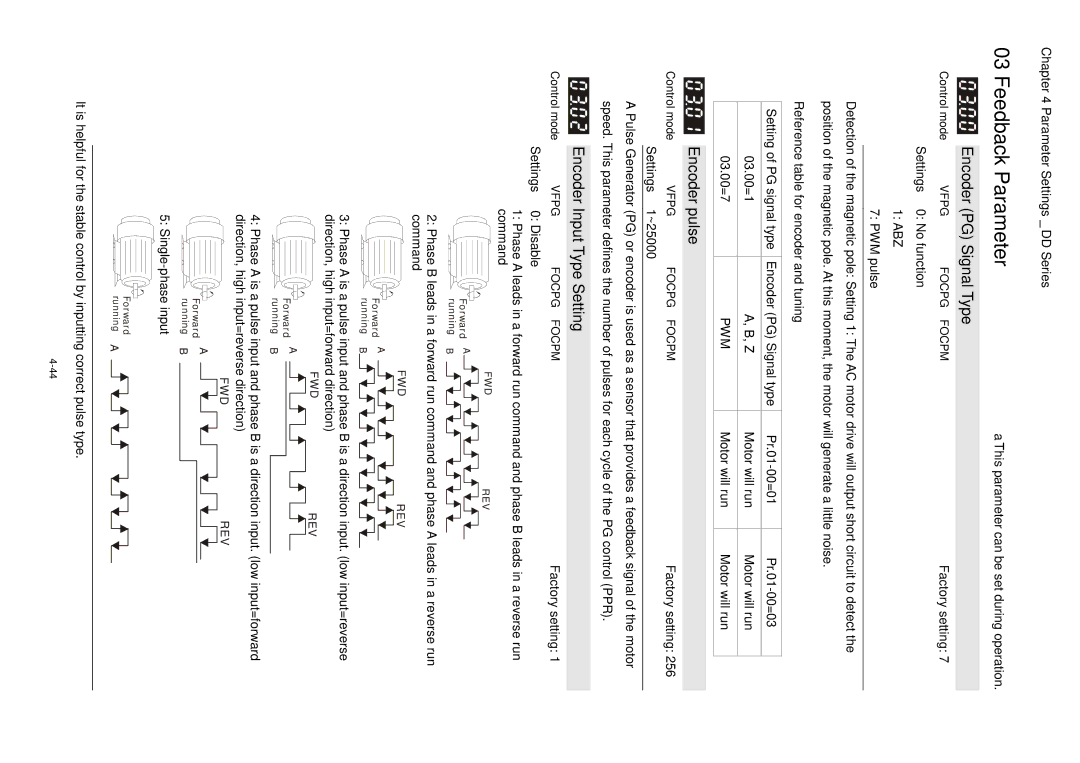 3Com VFD-D D manual Encoder pulse, Encoder Input Type Setting 