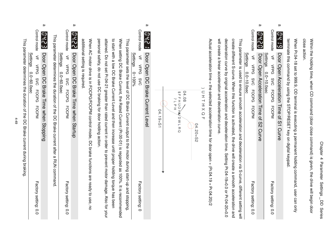 3Com VFD-D D manual Door Open Acceleration Time of S1 Curve, Door Open DC Brake Current Level 