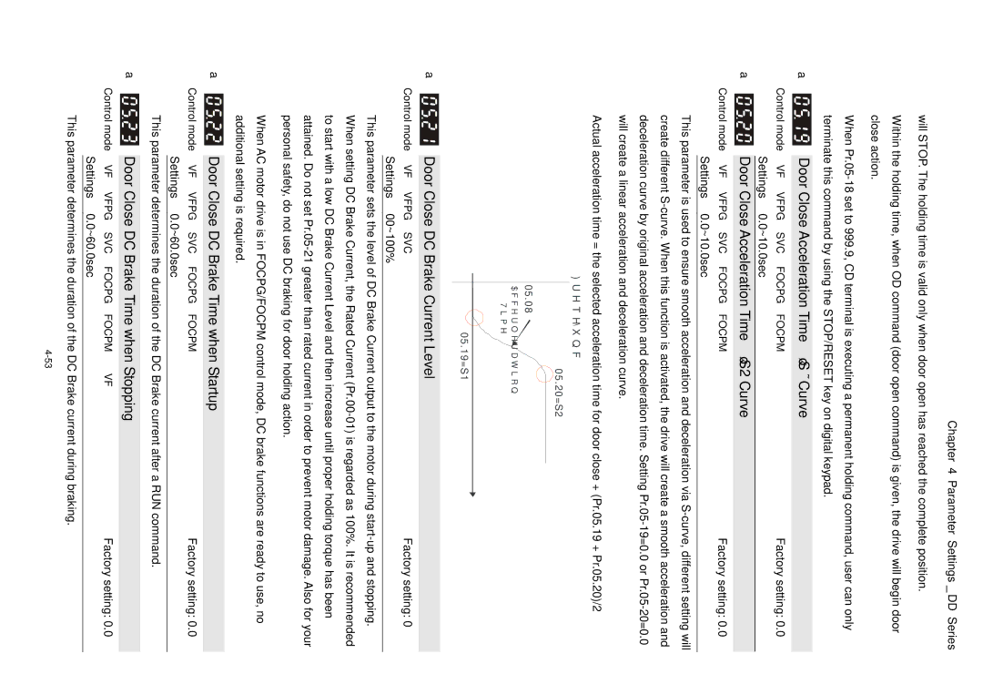 3Com VFD-D D manual Door Close Acceleration Time of S1 Curve, Door Close DC Brake Current Level 