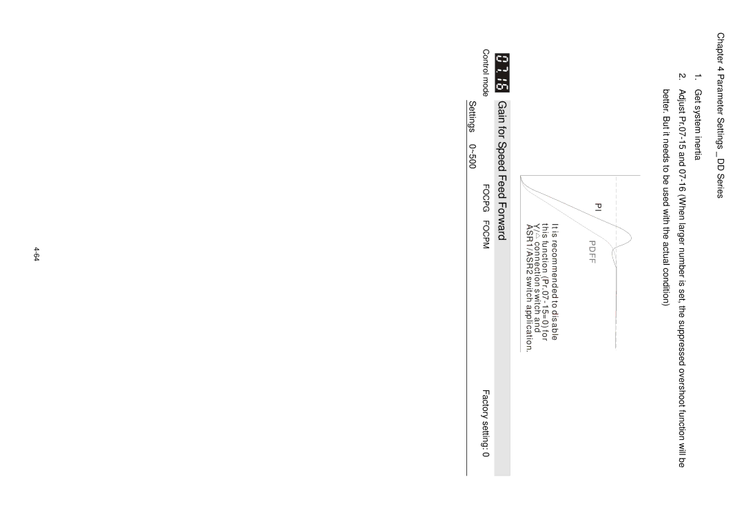 3Com VFD-D D manual Gain for Speed Feed Forward 