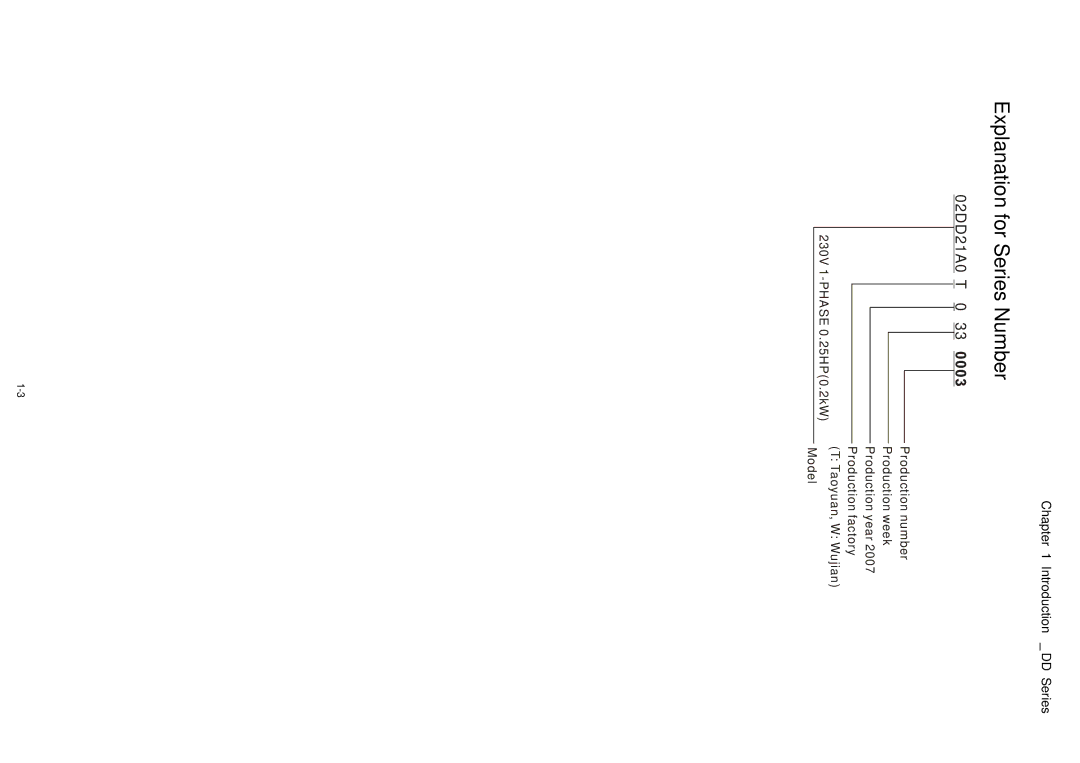 3Com VFD-D D manual Explanation for Series Number, 02DD21A0 T 0 