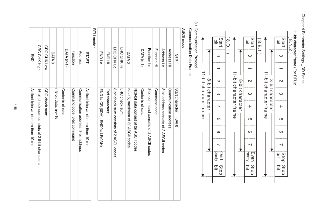 3Com VFD-D D manual Start Stop 