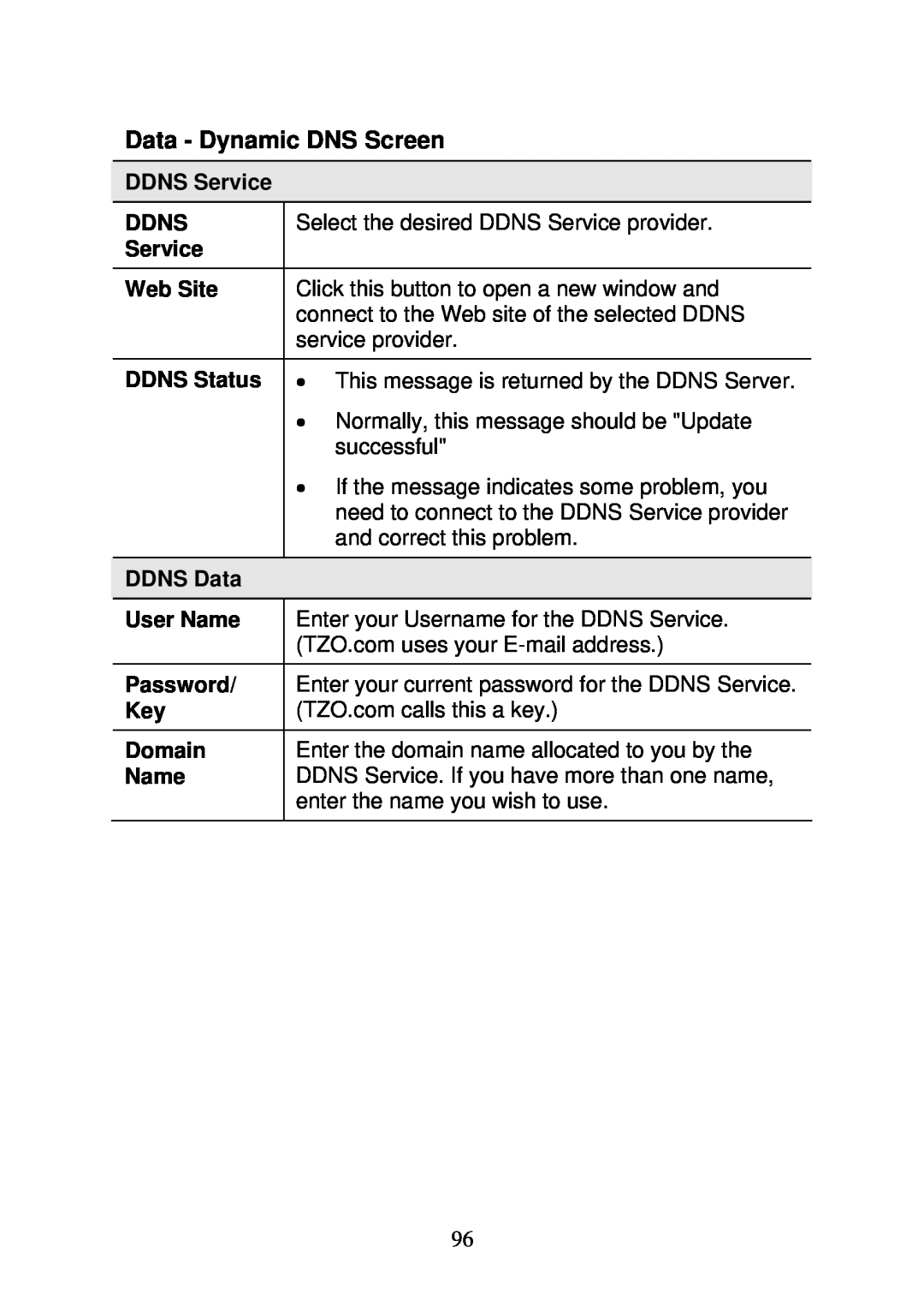 3Com WBR-6000 Data - Dynamic DNS Screen, DDNS Service, Ddns, Web Site, DDNS Status, DDNS Data, User Name, Password, Domain 