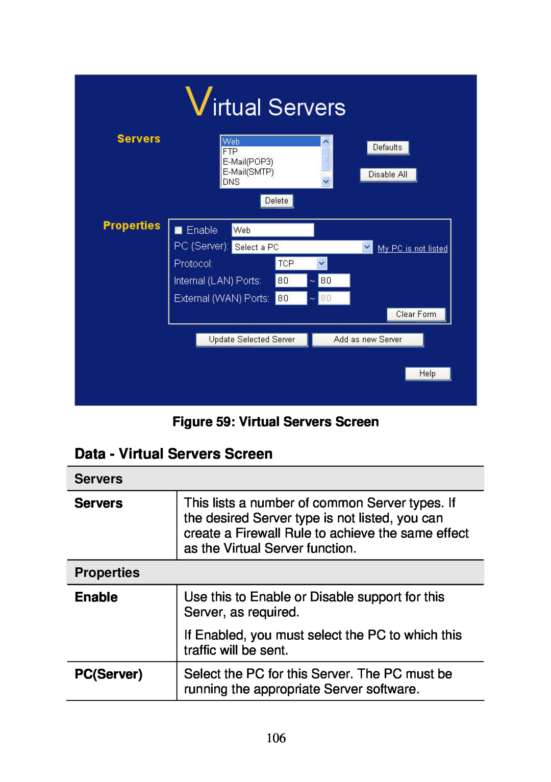 3Com WBR-6000 user manual Data - Virtual Servers Screen, Properties, PCServer, Enable 