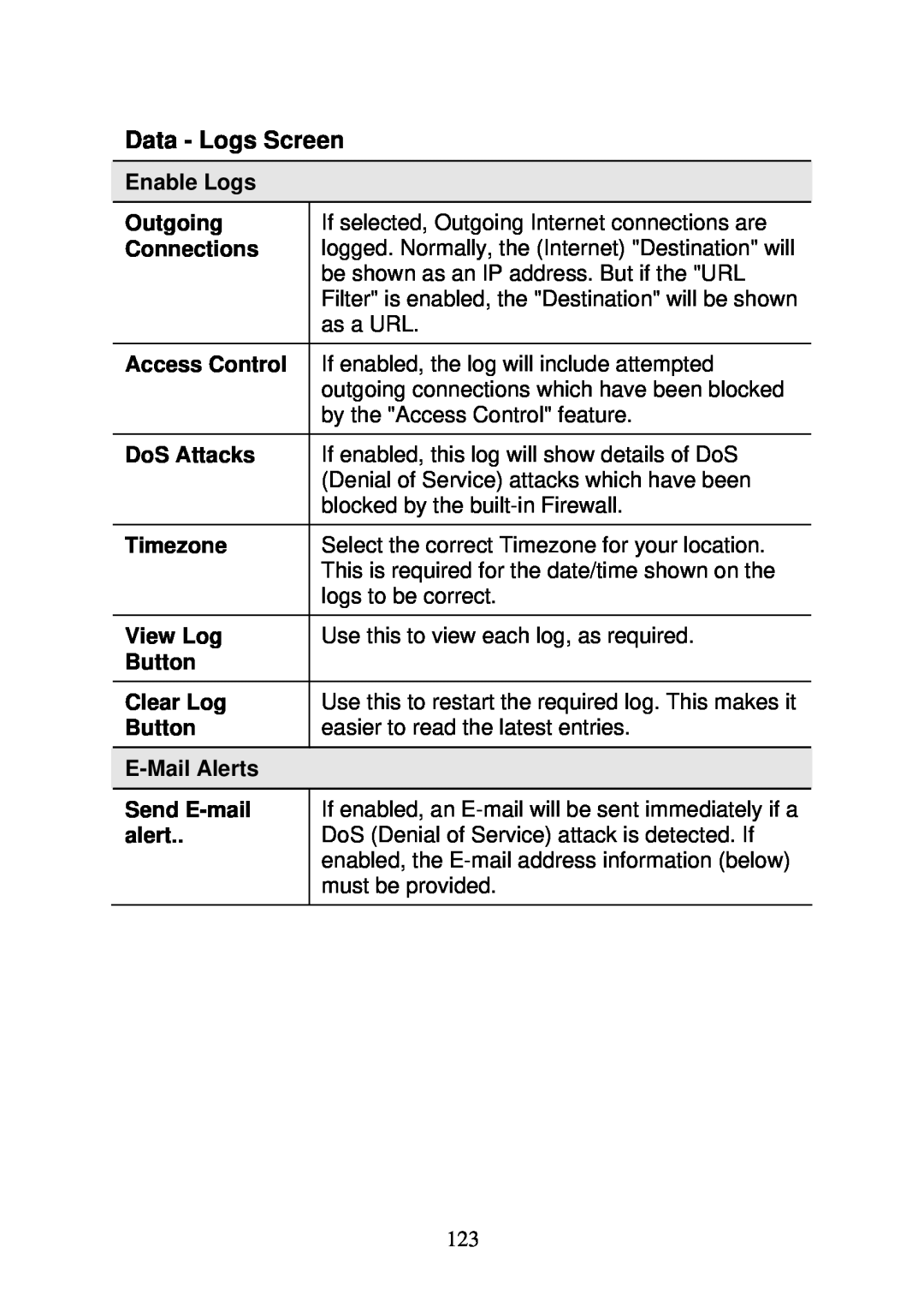 3Com WBR-6000 Data - Logs Screen, Enable Logs, Outgoing, Connections, Access Control, DoS Attacks, Timezone, E-Mail Alerts 